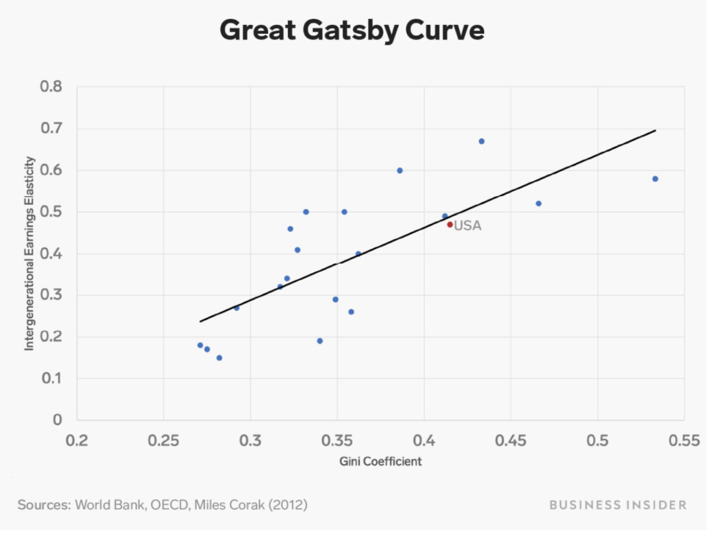 gatsby-curve