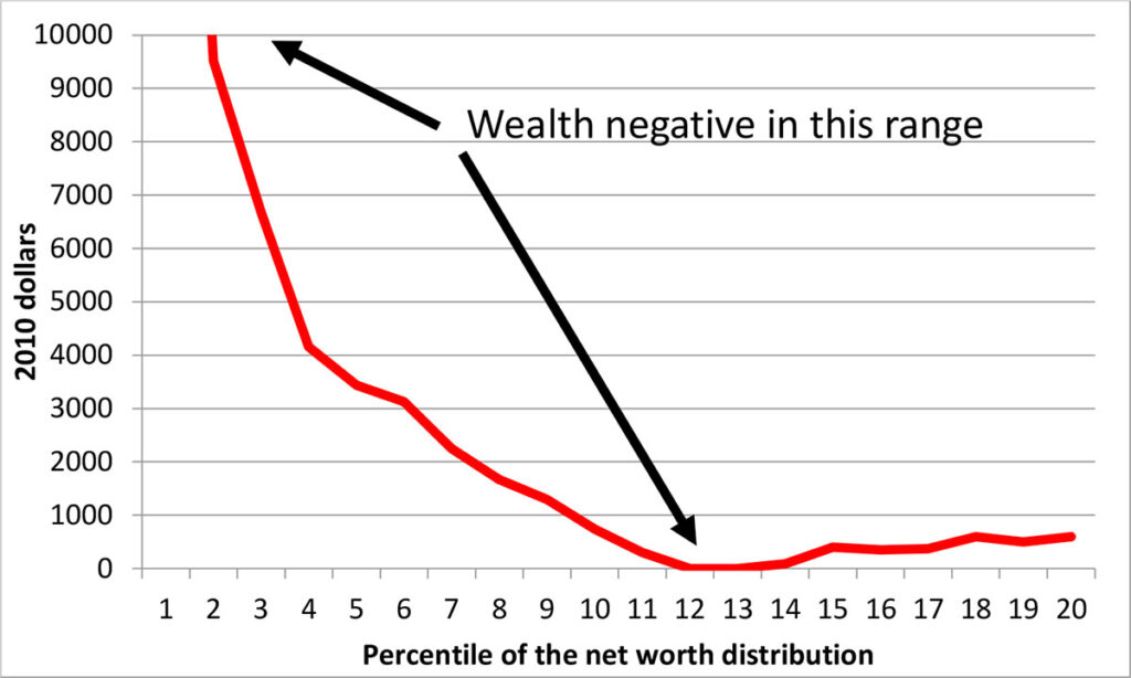 Exhibit 16: Estimated change in the distribution of wealth, edited data-unedited, 2010 SCF