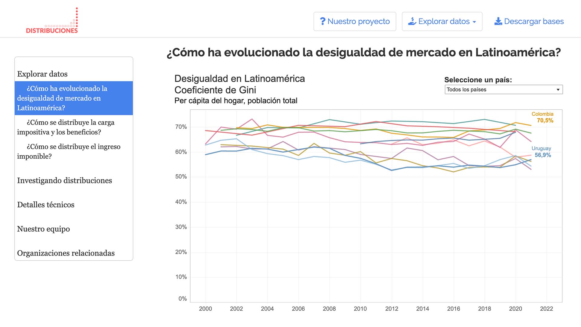 The Stone Center’s Ignacio Flores Launches Site on Inequality in Latin ...