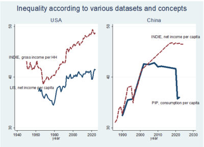 Line graphs: 